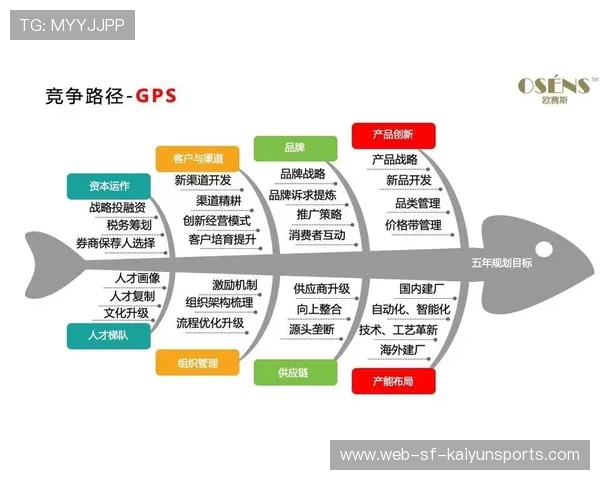 新闻中心权威解读企业未来三年战略布局，企业三年战略经营规划目标