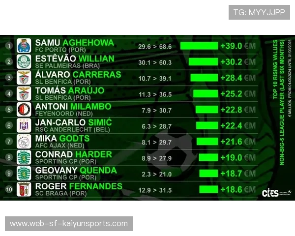 球员赛季后家庭生活曝光 粉丝关注度不减，球员身价变化