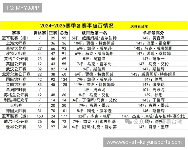 赛事热门球员数据追踪，球员比赛数据