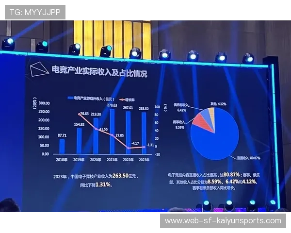 电竞赛事直播热度持续攀升（279 ）