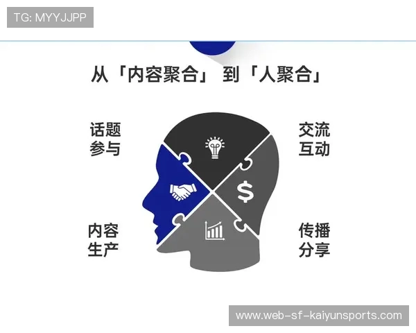 观众粘性增强社区活跃