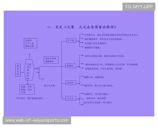 比赛日场馆内突发停水处理与临时供水方案公布，停水应急处置方案